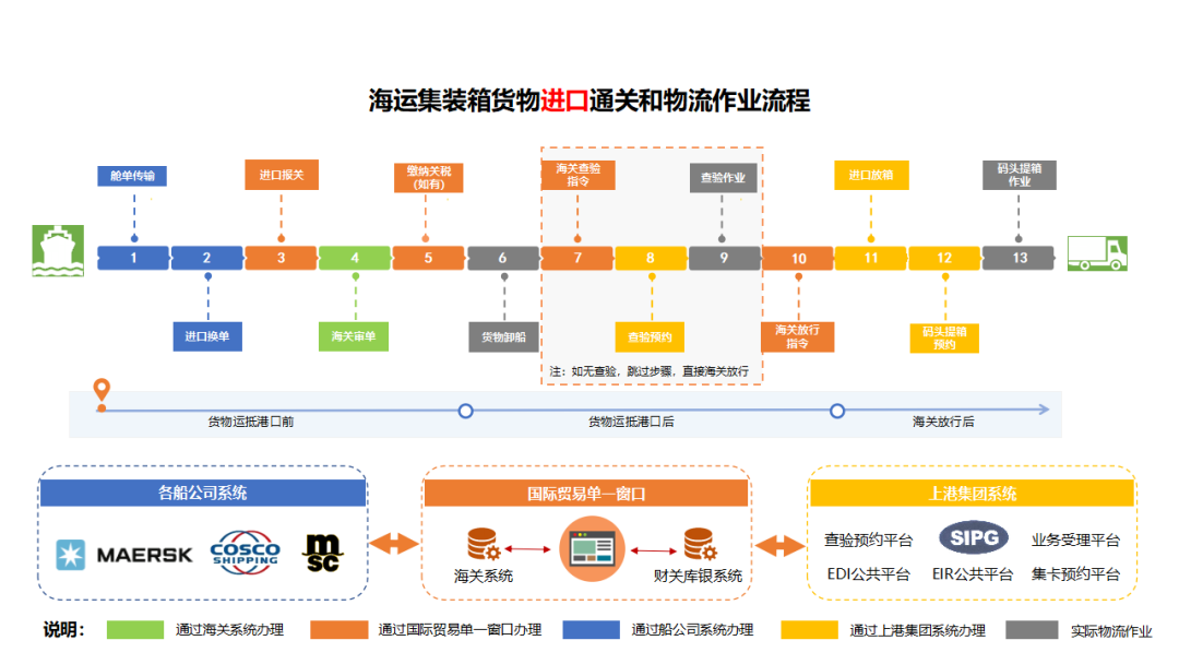 国际物流供应商管理平台