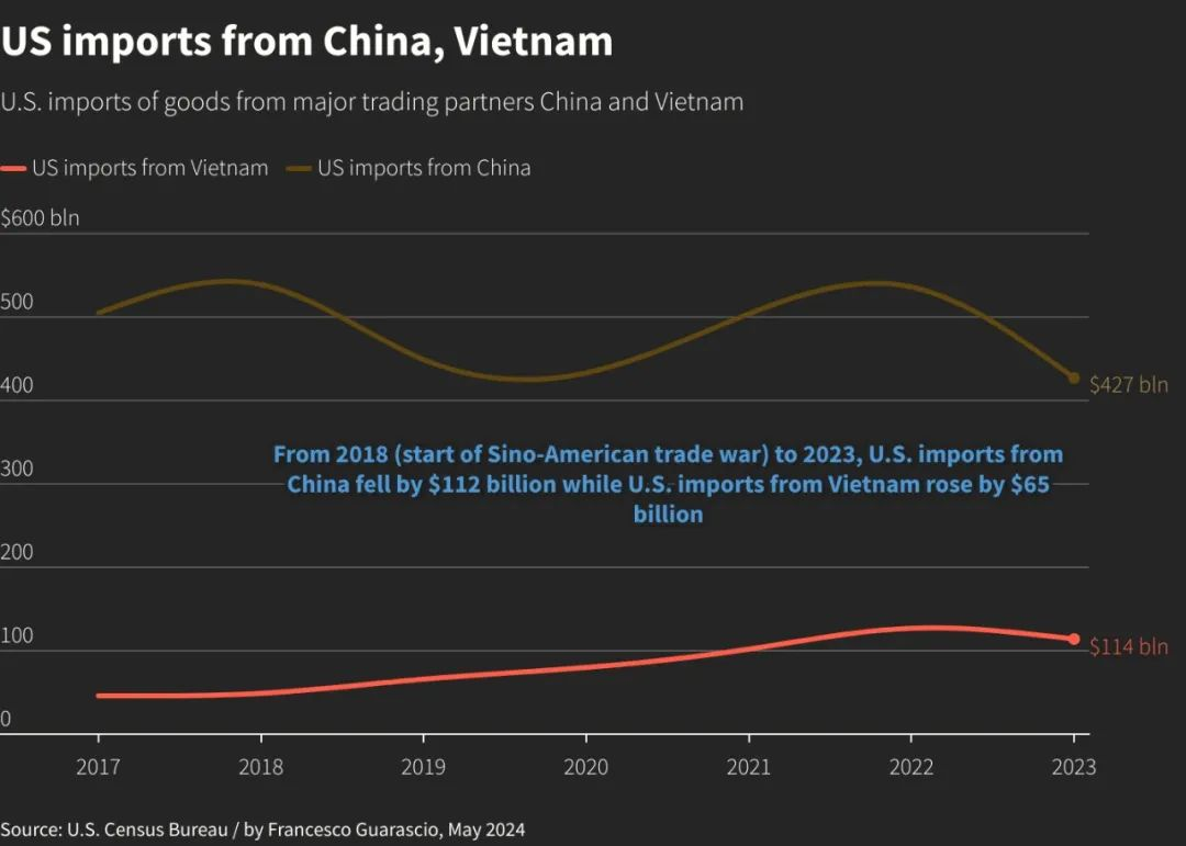 中国进出口贸易