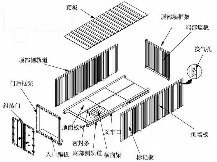 国际物流供应链管理