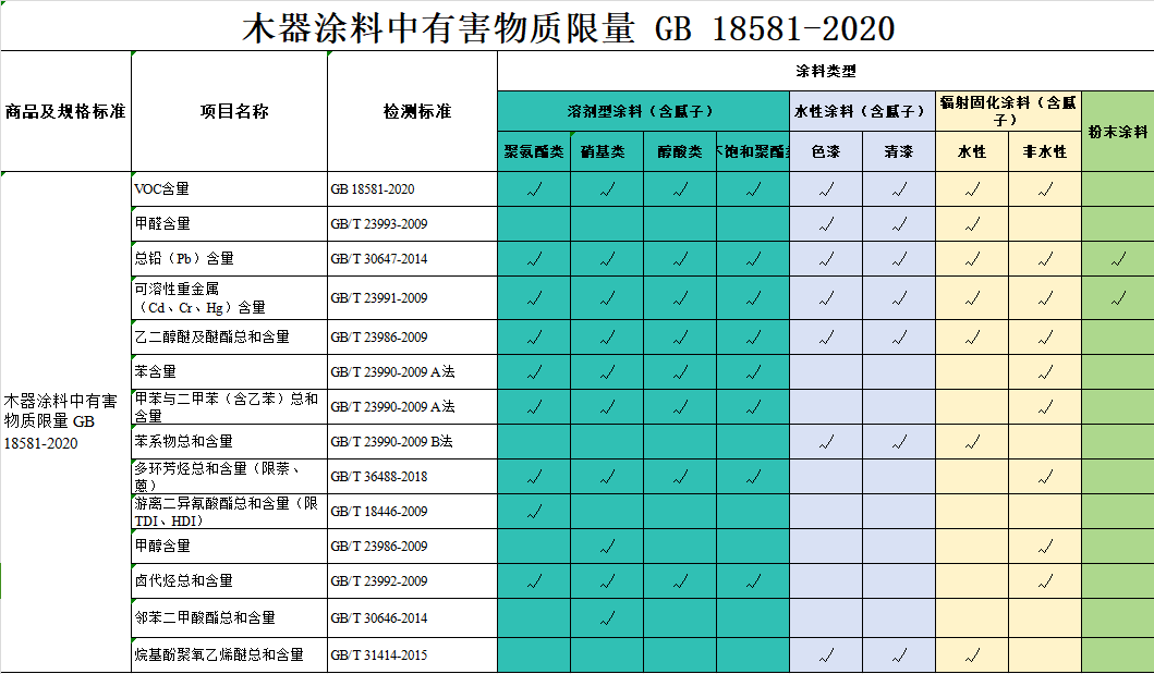 全球进口贸易数据查询