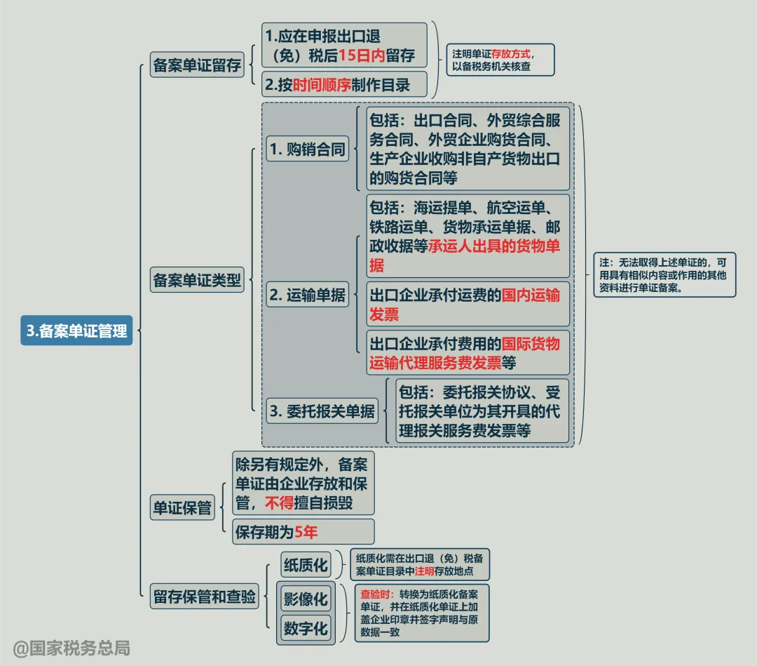 数字贸易中心