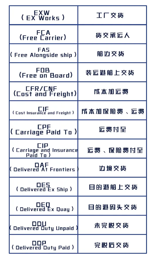 外贸进出口数据查询