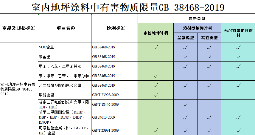 进口贸易数据