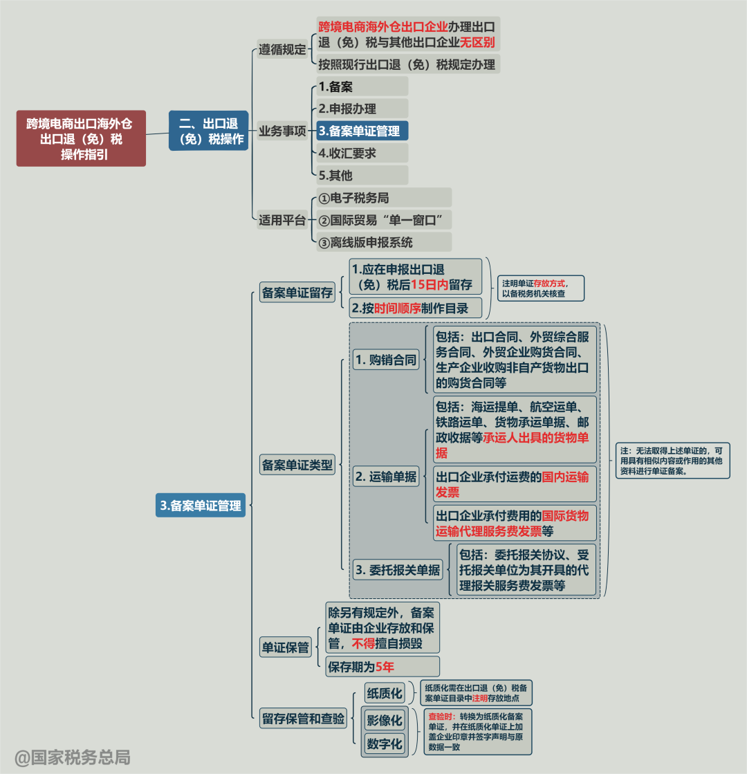 全球数字贸易中心