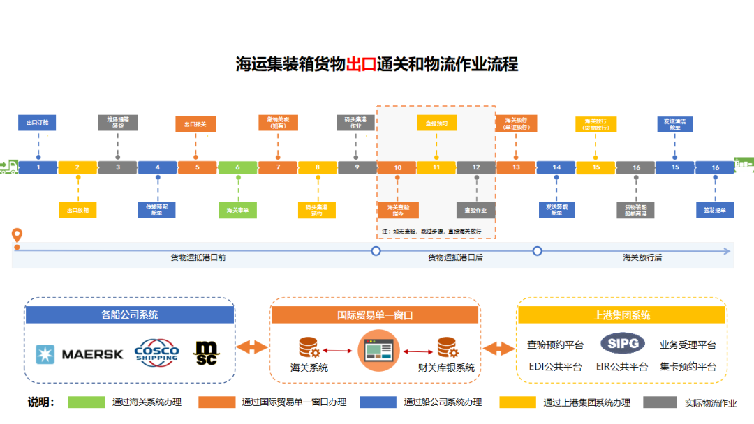 国际物流供应商