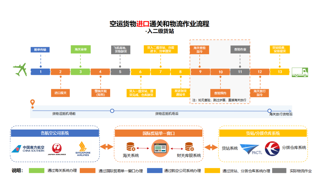 国际物流管理平台