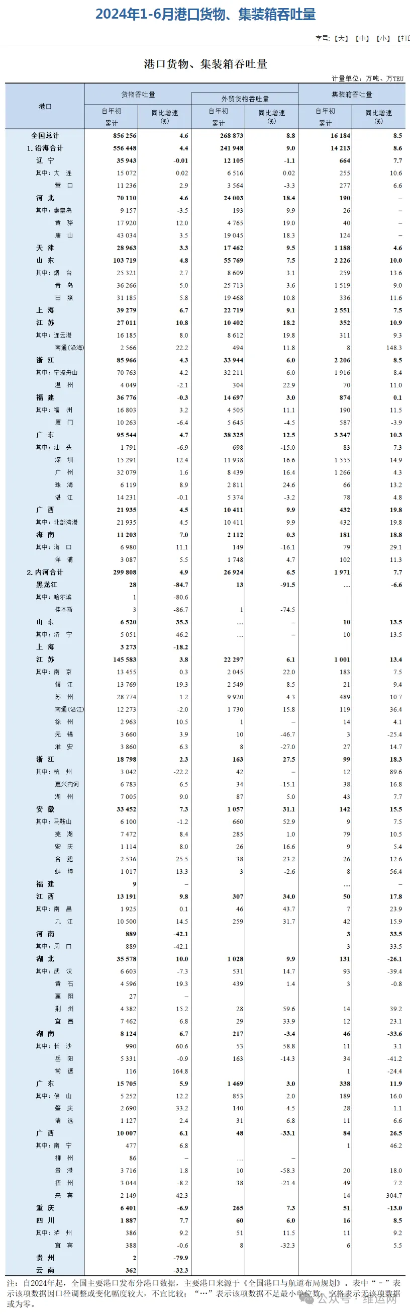 国际贸易服务