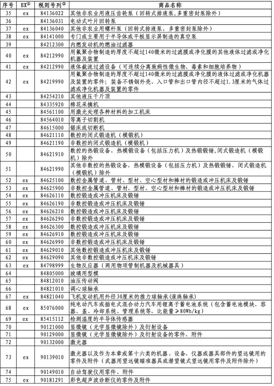 国际贸易数字化